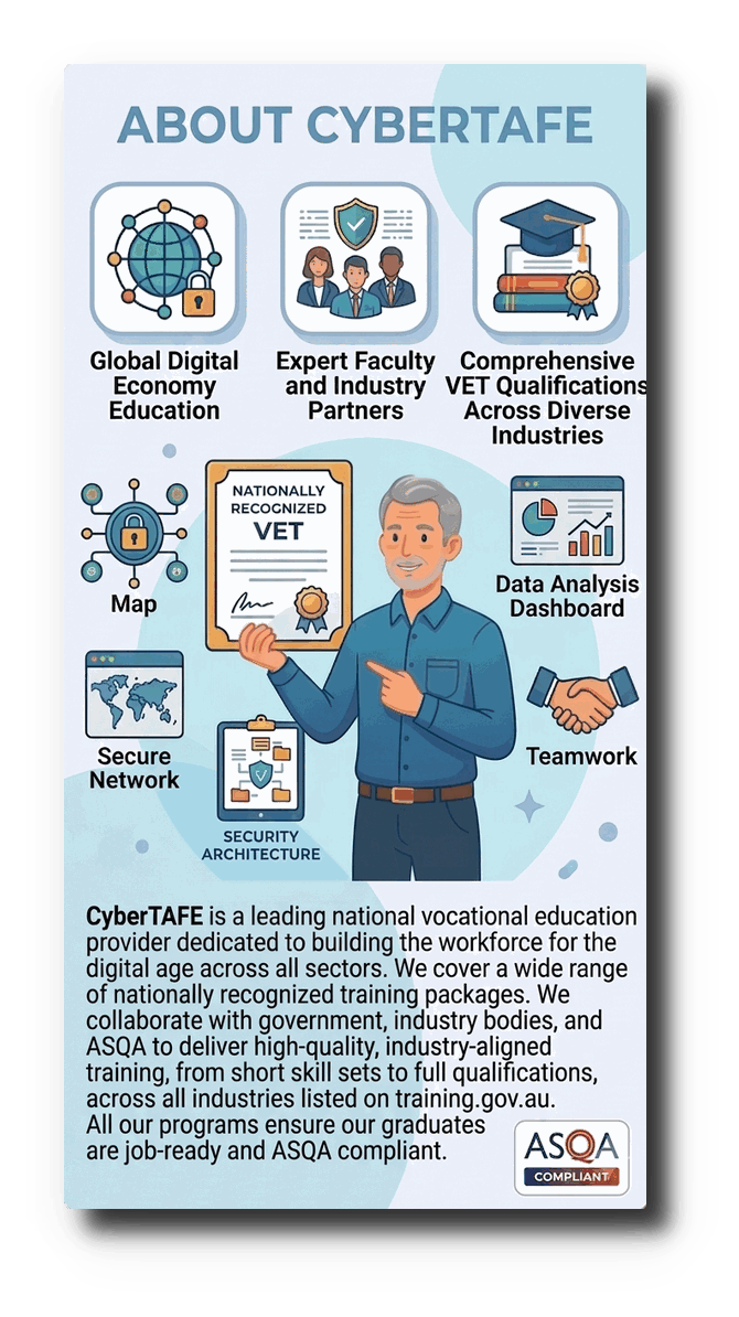About CyberTAFE — VET qualifications across all sectors