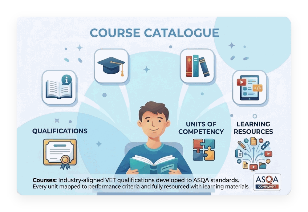CyberTAFE course catalogue — qualifications, units of competency and learning resources